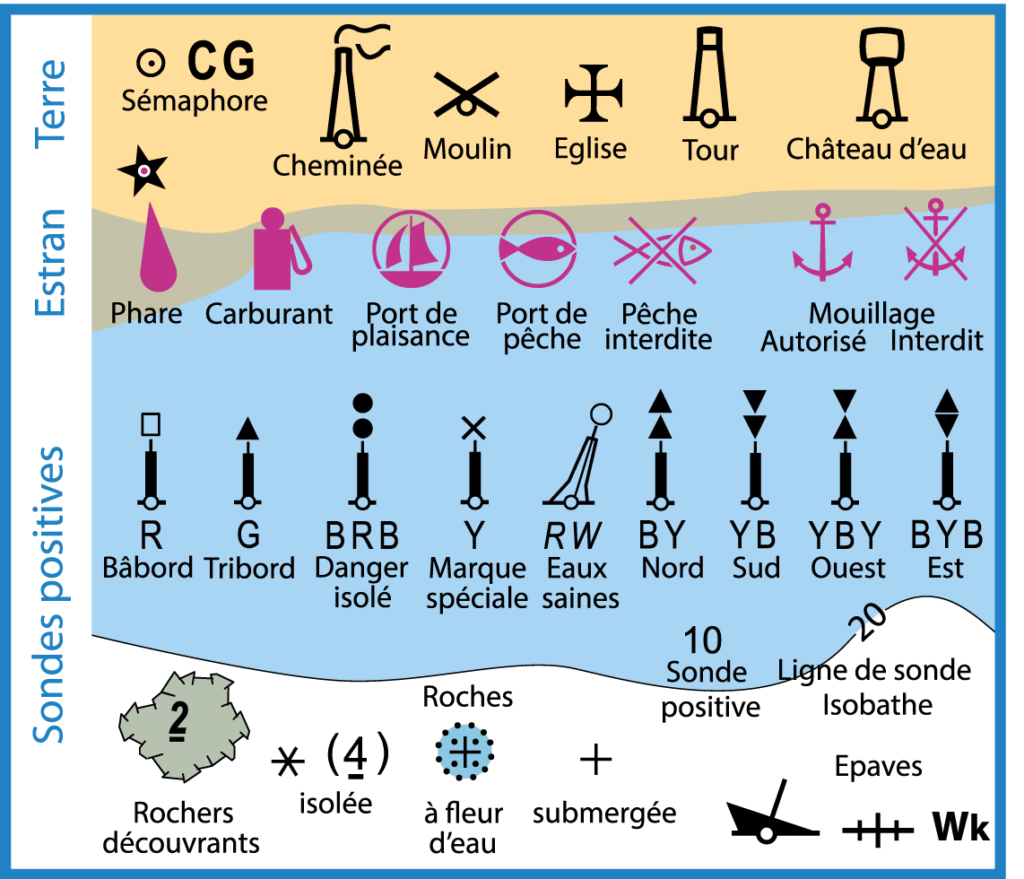 carte-marine-pictogramme