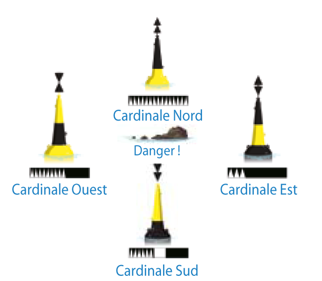 marques-cardinales-balisage