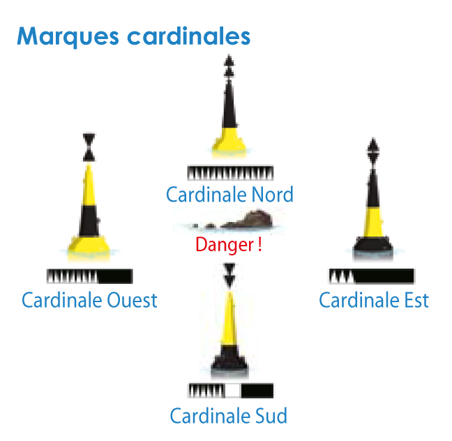 marques-cardinales